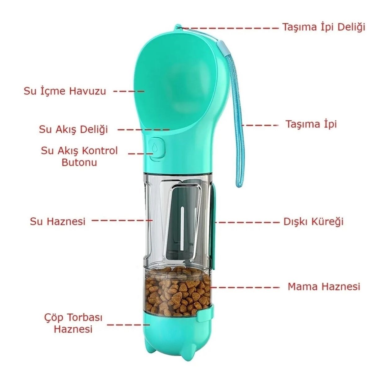 Taşınabilir Hazneli Mama Kaplı ,Kaka Poşetli Kedi,Köpek Suluğu-300ml (4707) Taşınabilir Hazneli Mama Kaplı ,Kaka Poşetli Kedi,Köpek Suluğu-300ml (4707)